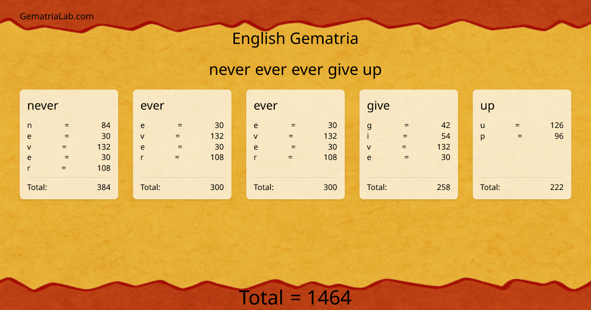 never ever ever give up in english Gematria